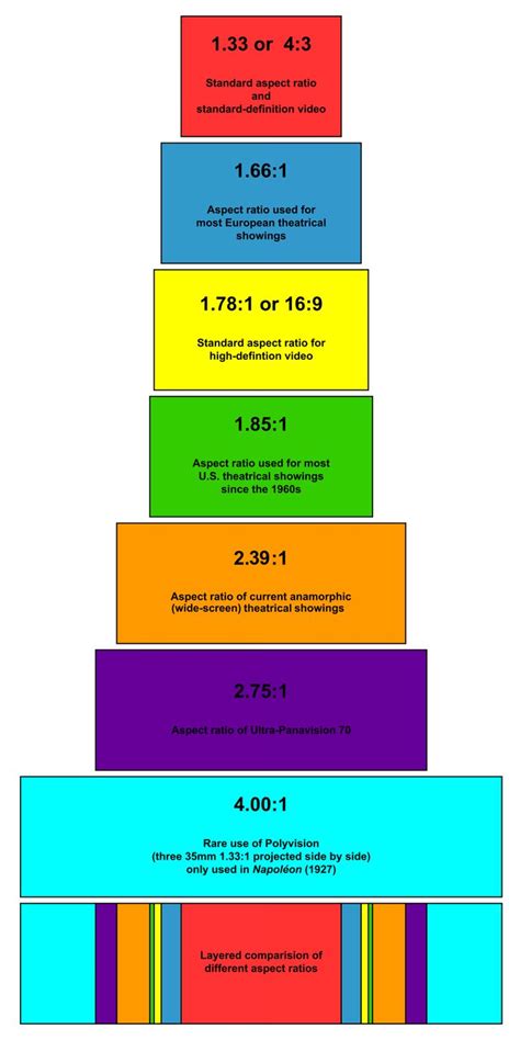 An Aspect Ratio Guide for Every Filmmaker | Aspect ratio, Filmmaking ...