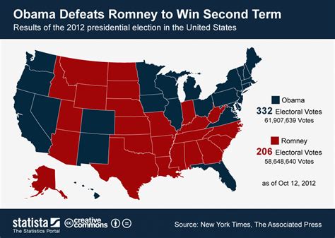 [PORTABLE] Obama-vs-mccain-electoral-map