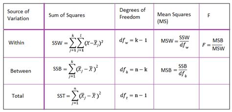 Statistics Formula Sheet Explained