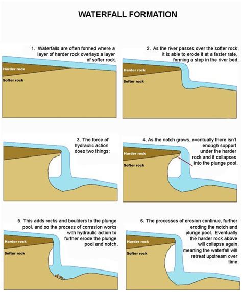 Marvel at the Magnificent Waterfall Formation