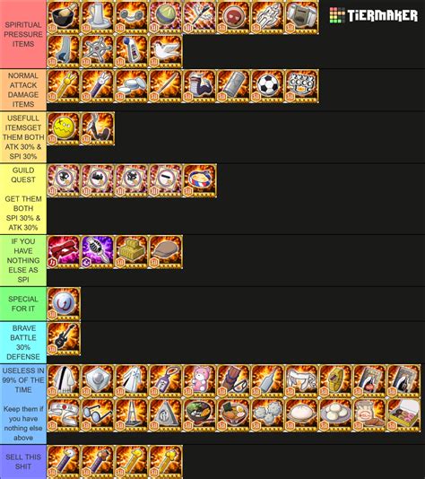 Bleach Dark Souls Tier List