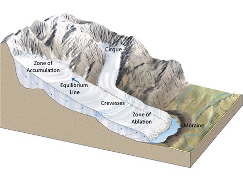 What Is the Zone of Accumulation - Dominik-has-Parrish