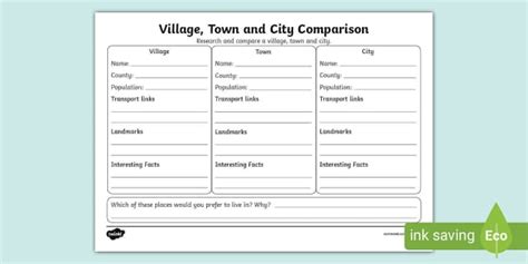 KS1 Village, Town and City Comparison Activity Sheet