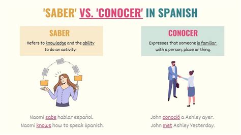 When To Use Conocer Vs Saber