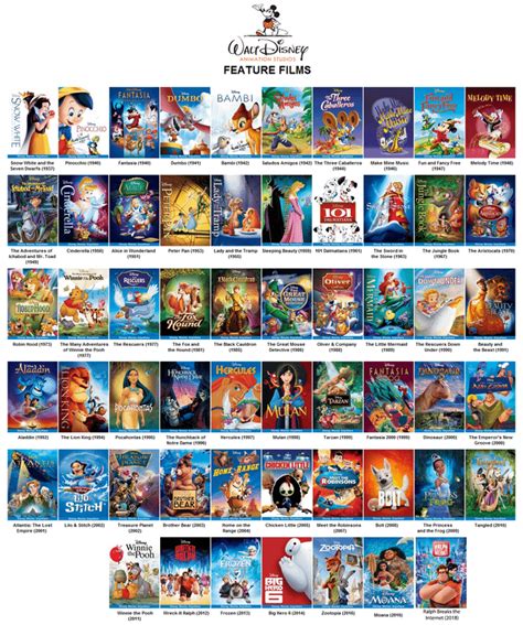 Rank your Top 10 Favorite Disney Animated Feature Films. And also your least favorite of them ...