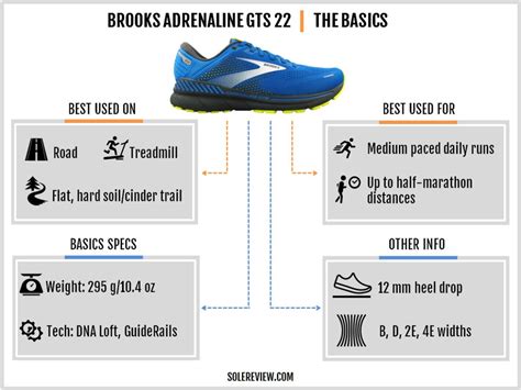 Brooks Adrenaline GTS 22 Review