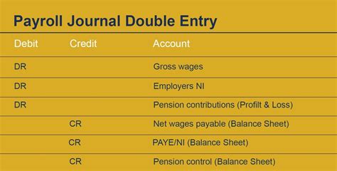 Payroll Accounting — Mascolo & Styles | Bookkeeping & Outsourced Payroll | Alton & Hampshire UK