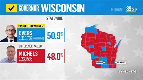 Wisconsin Primary 2024 Polls - Doria Georgie