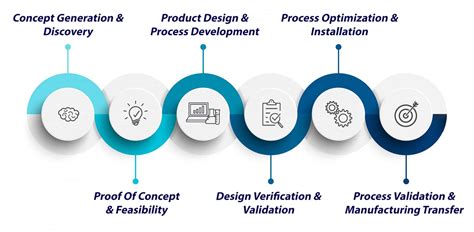 Medical Device Design & Development | Electroplating Solutions | ProPlate