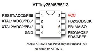 ATTiny85 basic circuit and programming - ElectroSoftCloud