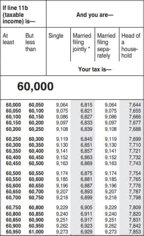 2020 irs tax tables - dresslopez