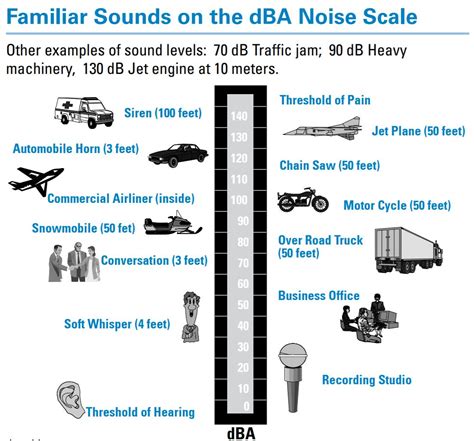 Five Major Sources of Noise on Big Rig Trucks - TruckPipesUSA.com ...