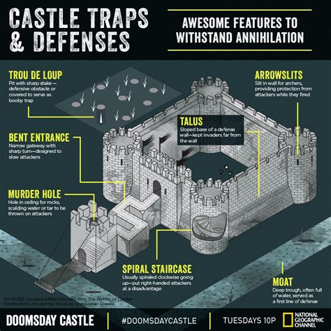 Channel Homepage | Castle, Medieval castle, Survival