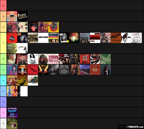 Guitar Hero 1 Songs Tier List Maker - TierLists.com