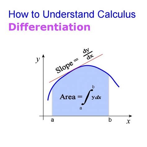 This first part of a two part tutorial covers the concept of limits, differentiating by first ...