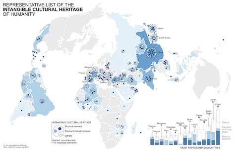 Martin Grandjean » Digital humanities, Data visualization, Network ...