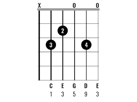 [最も欲しかった] e♭aug 161753-E aug guitar chord