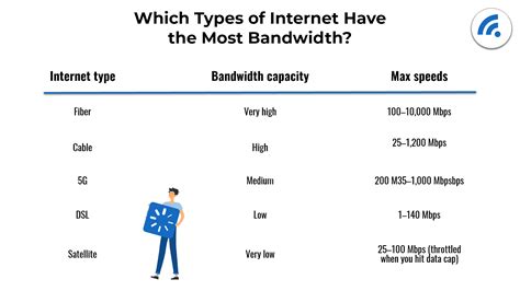 Bandwidth vs Internet Speed: The Differences Explained - BroadbandSearch