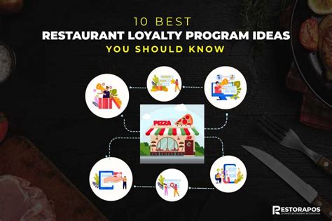 10 Best Restaurant Loyalty Program Ideas You Should Know