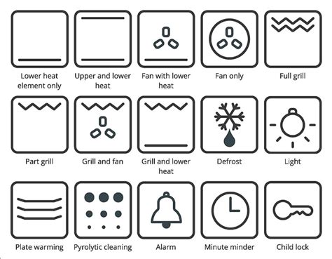 Oven Symbols Explained - AWS Domestic Appliance Repairs