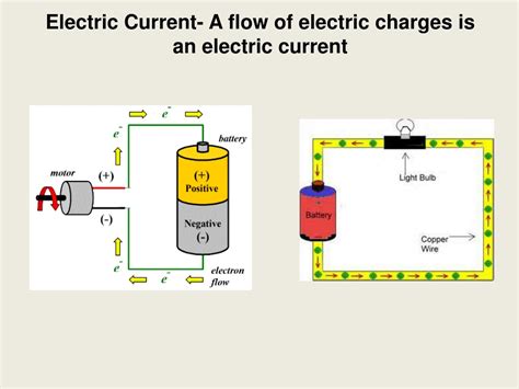 PPT - Electric Current- A flow of electric charges is an electric ...