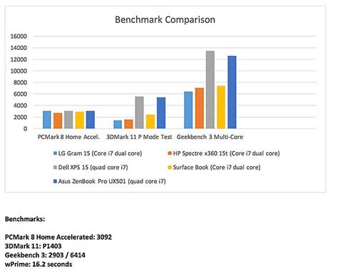 LG Gram 15 Review - Ultrabook and Laptop Reviews by MobileTechReview