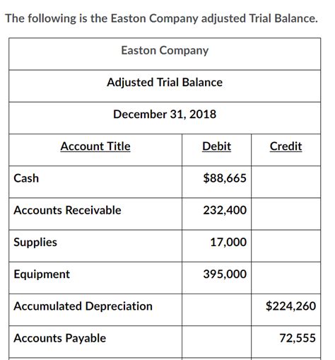 [Solved] Use this information to prepare the Single-Step Income ...