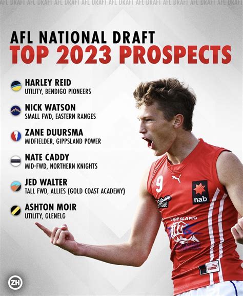 2023 AFL National Draft prospects: The next batch - Page 4 - Melbourne Demons - Demonland