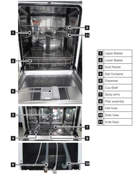 Samsung Dishwasher Parts Diagram & Details - Diagram Lens