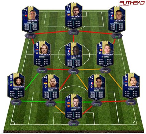 FIFA 19 Team of the Year Forecasts: Darren's prediction - Futhead News