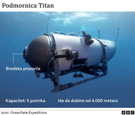 Titanik: Koje su opasnosti po zdravlje članova posade podmornice nestale blizu olupine : Južne vesti