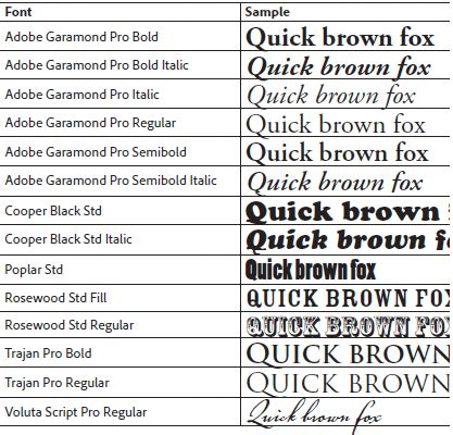 Use Real Adobe Fonts (not Bitmapped Images) on the Web - CreativePro.com