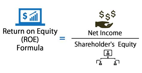 Return on Equity Formula | Calculator (Excel template)