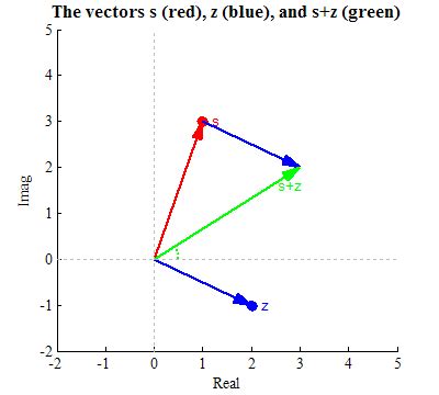 Adding and Subtracting Vectors - Erik Cheever