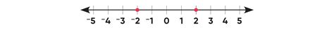 Teaching Absolute Value of a Number in Math | Houghton Mifflin Harcourt