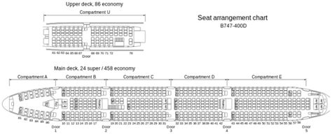 The Boeing 747-400D - The Jumbo Jet Designed For Shorthaul - Simple Flying