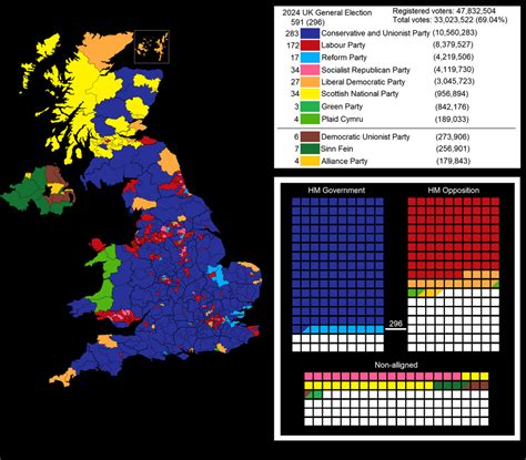 2024 UK Election Split-Labour : imaginaryelections