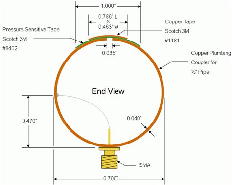 Loop Antenna Design Equations - Tessshebaylo