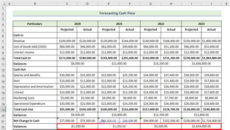 How to Forecast Cash Flow in Excel (with Detailed Steps)