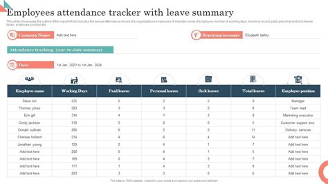 Employees Attendance Tracker With Leave Summary PPT Presentation