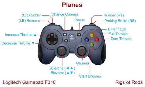 אוטונומיה סבל להתעצבן gamepad map אומיקי נרות אבן דרך