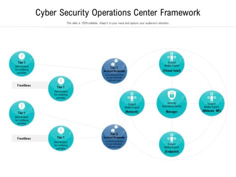 Cyber Security Operations Center Framework PowerPoint templates, Slides ...