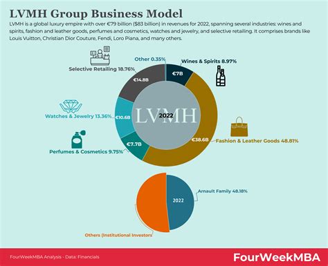 LVMH vs. Kering - FourWeekMBA