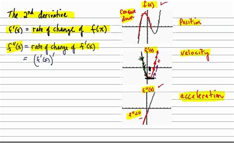 The 2nd Derivative - YouTube