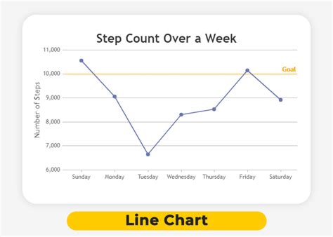 Fungsi Chart Dalam Visualisasi Data - Shift Academy