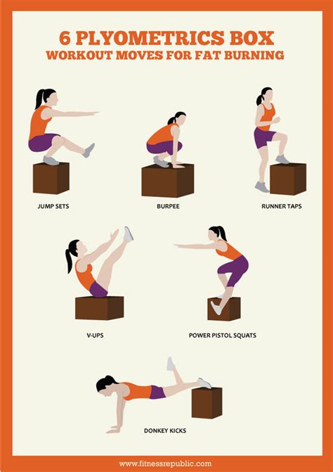 Six Plyometrics Box Workout Moves for Fat Burning | Fitness Republic