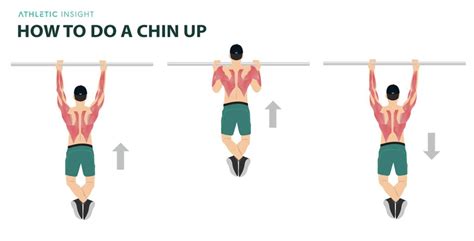 How to Do a Chin-Up: Variations, Proper Form, Techniques - Athletic Insight