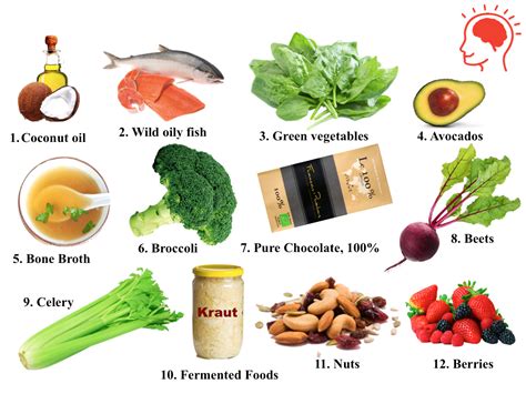 Top 12 Foods for Your Brain – Jane's Healthy Kitchen