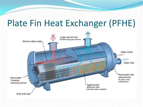 Compact heat exchangers