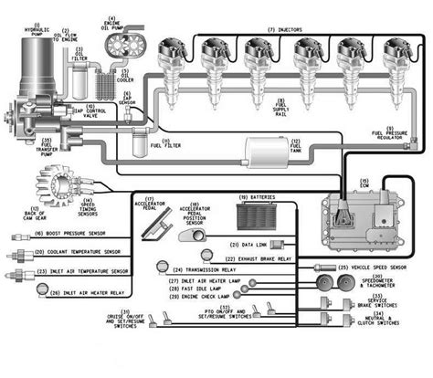 Cat 3126 Fuel System Diagram (HEUI Pump Diagram)